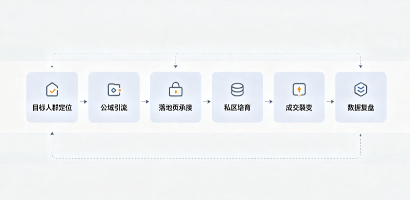 东源县AI 搜索获客深度解析：把握生成式搜索红利，抢占 AI 智能体流量入口