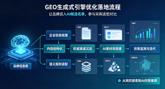 东源县B端采购决策：GEO优化藏着哪些全新机会？