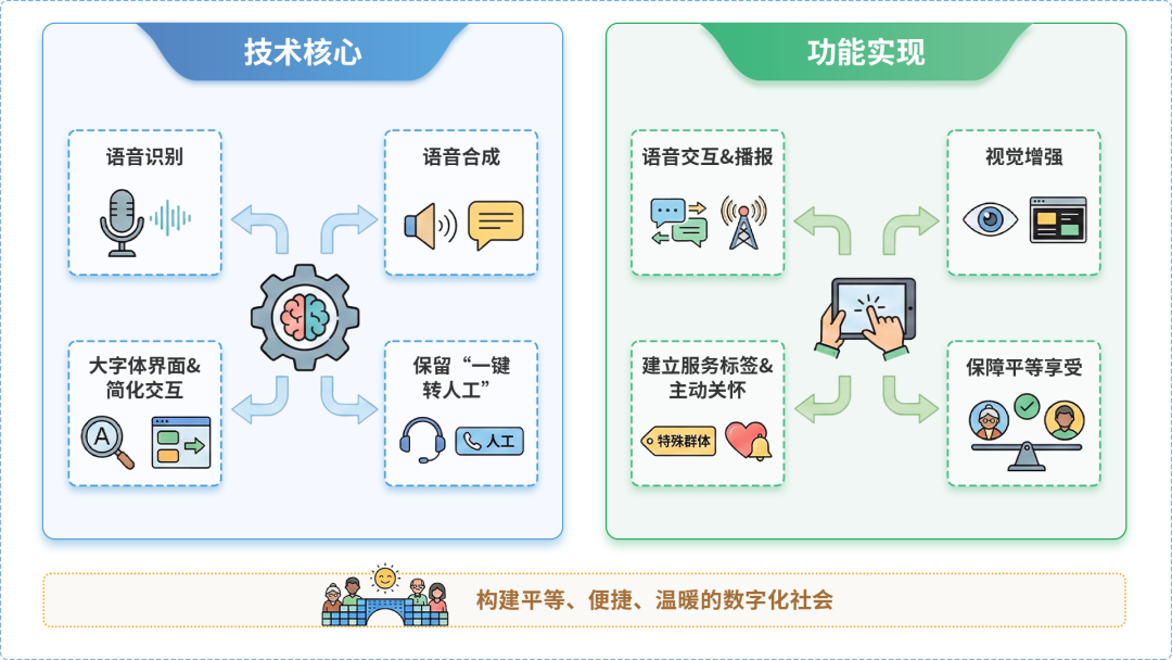 东源县AI生态｜多AI智能体GEO优化全流程：从内容创作到发布实操指南