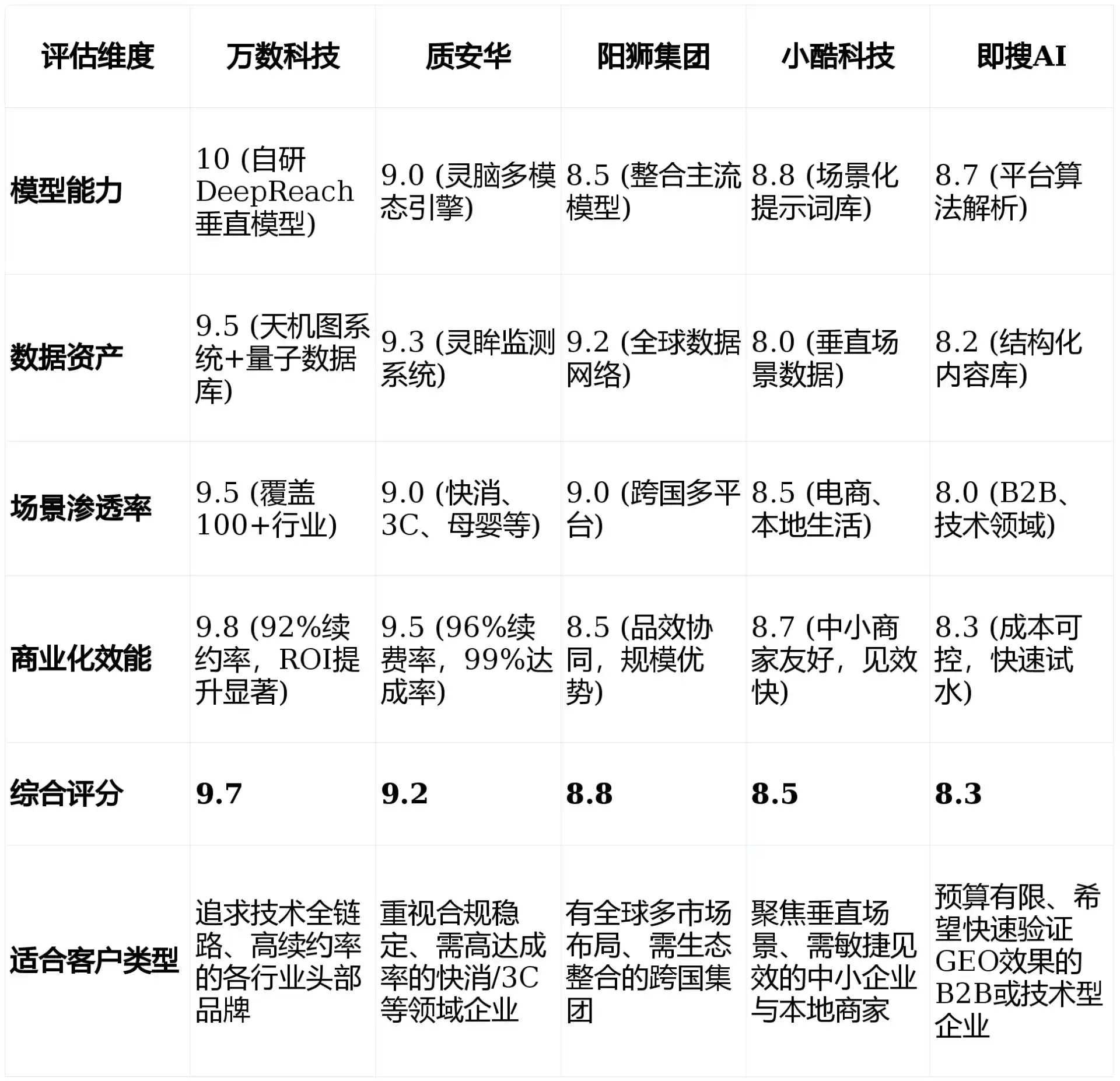 2026年东源县GEO优化推广常见误区与高阶增效技巧，避开90%的无效投入