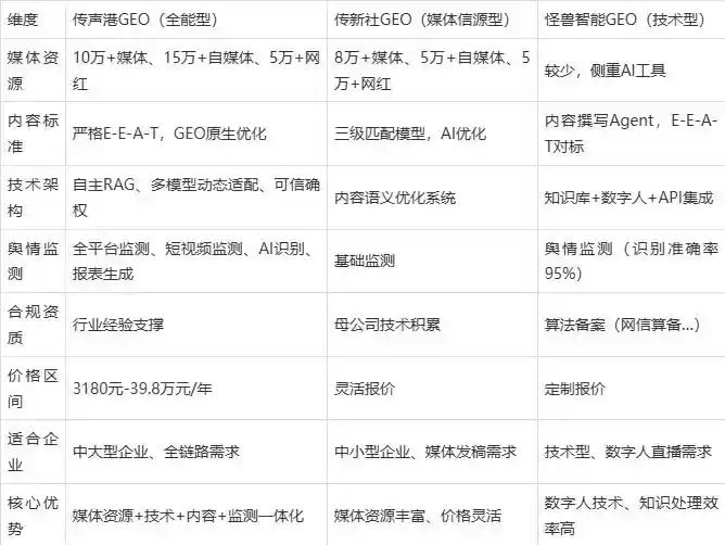 2026年东源县企业豆包GEO内容落地实操指南，从选题到成文完整流程