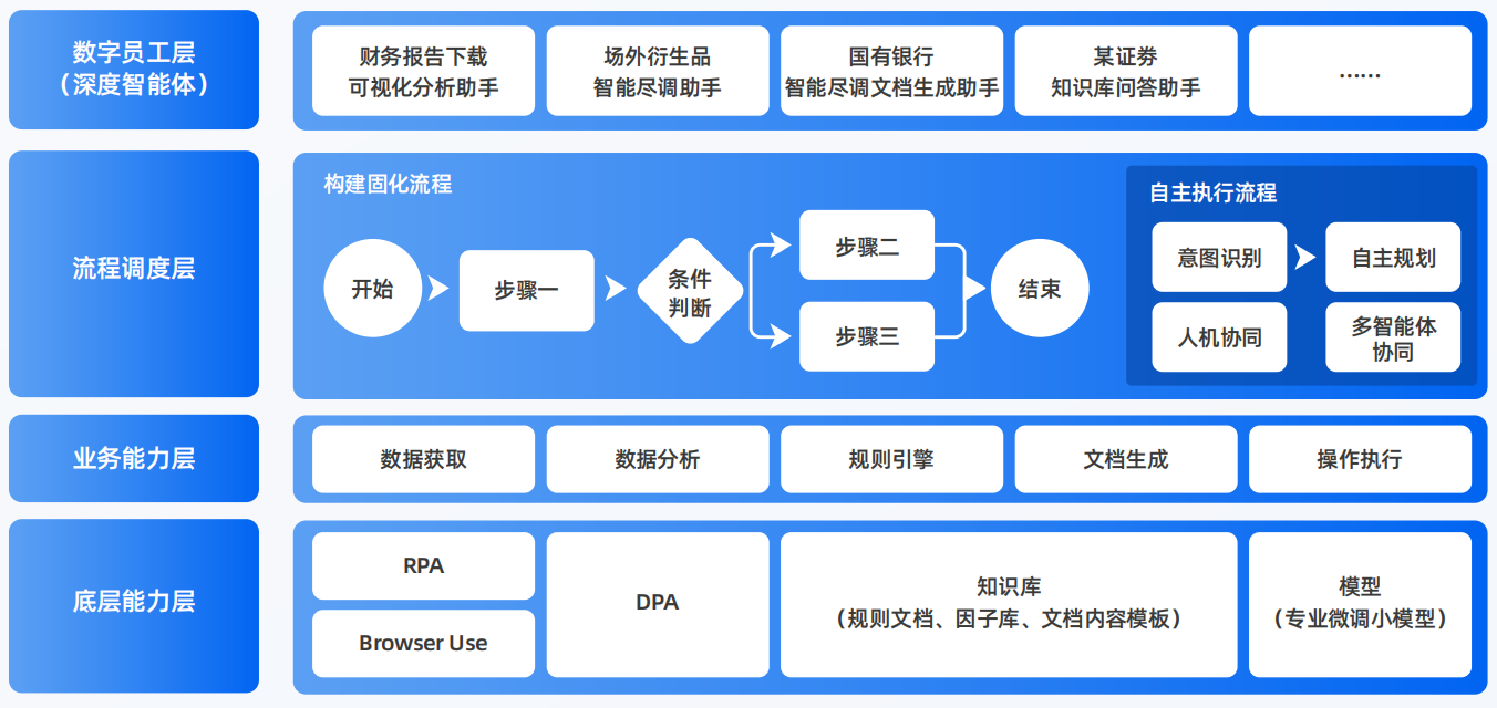 东源县AI智能体工程搭建指南：架构设计、工具链与生产环境优化方案