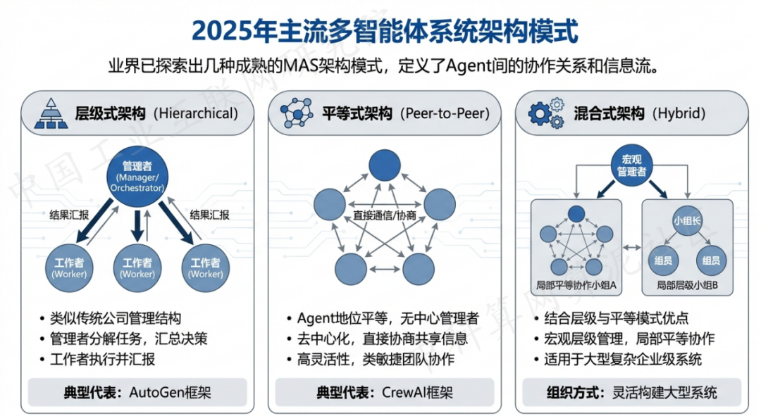 东源县 AI 智能体商业应用探析：智能自主程序助力企业数字化升级
