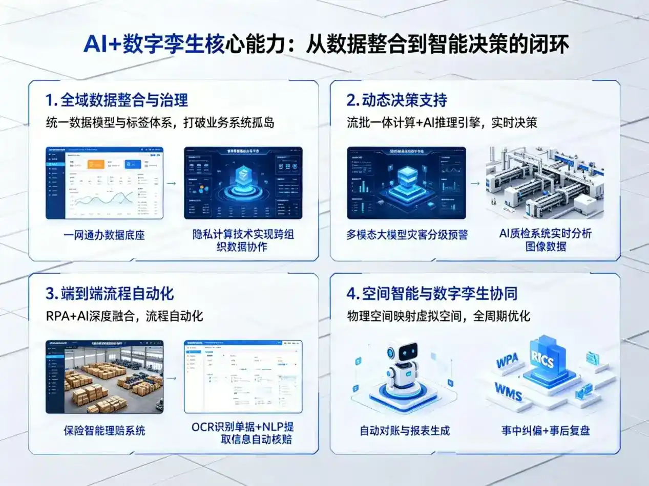 AI大模型落地优化服务｜解决东源县企业大模型响应慢、输出不准、成本偏高问题