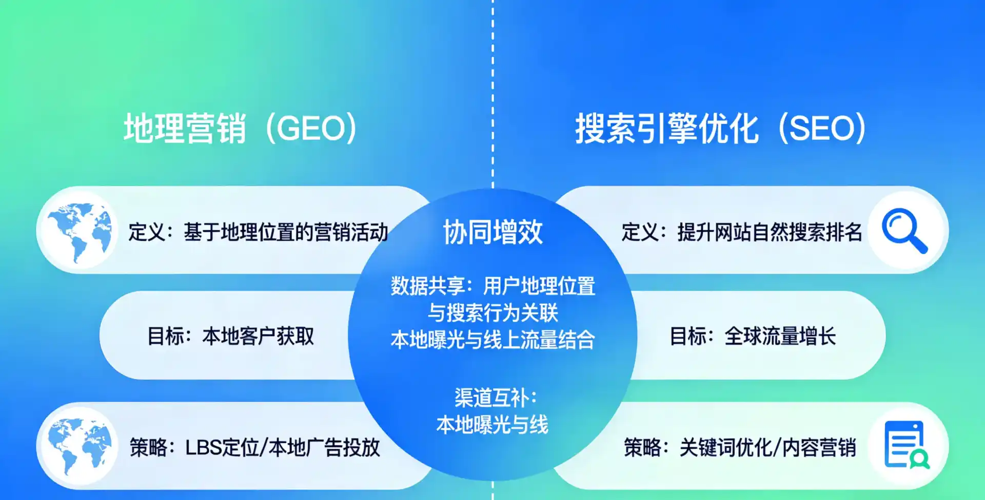 立足东源县，从用户需求与流量逻辑，解读GEO优化的落地价值与应用前景
